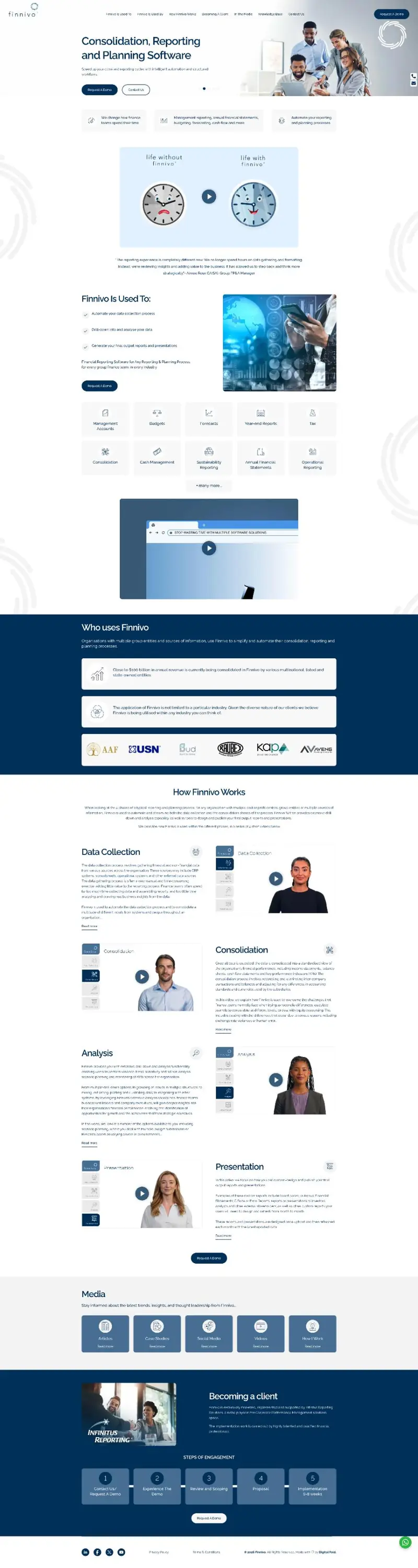 Full-page screenshot of the Finnivo WordPress website